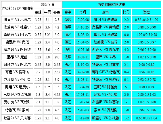 独家-胜负彩134相同赔率:特鲁瓦博胆因戈尔不败