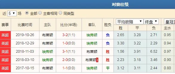数据分析