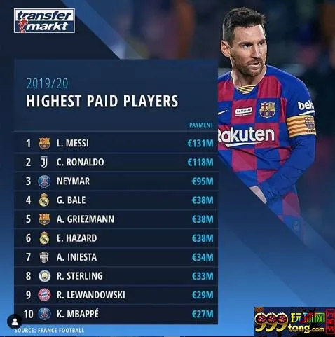 TOP10