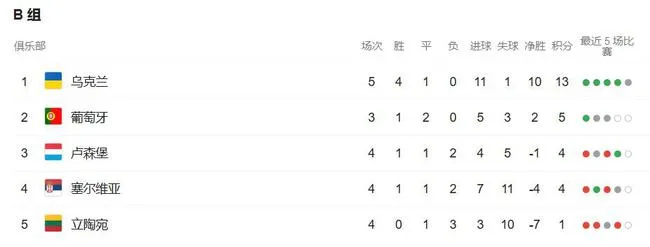 形势依然算不上乐观