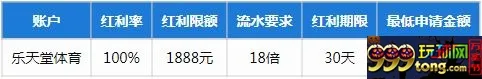 【新会员】乐天堂体育平台100%首存红利