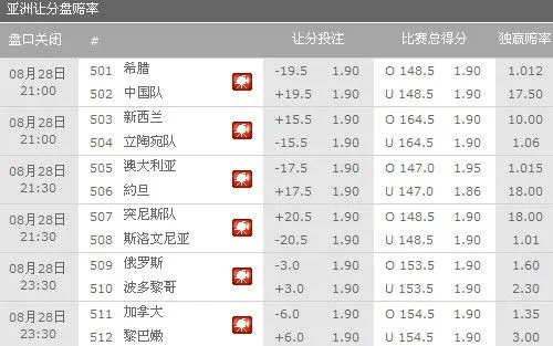 悬殊投票男篮被看低 博彩暗示中国首战输20分