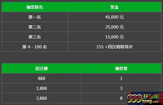 必威五大联赛万元彩金池