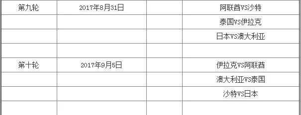 博彩百科：全面介绍世预赛亚洲区12强赛对决名单以及赛程