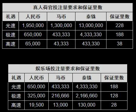 博狗亚洲端午有礼 送228里飞跃奢旅
