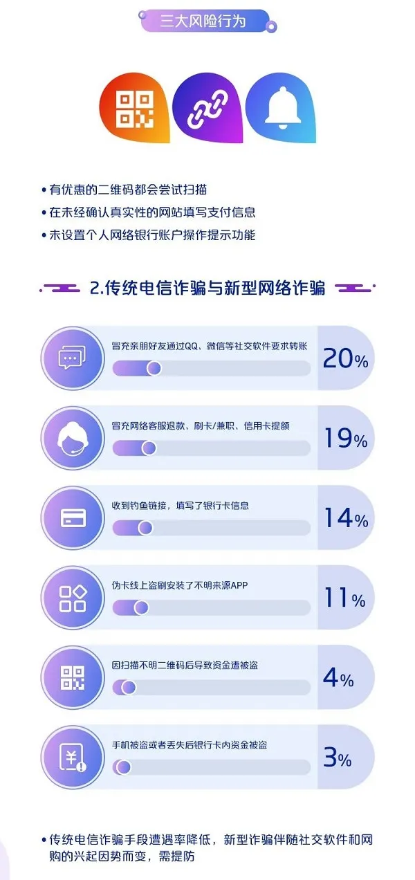中国银联：2019移动互联网支付安全大调查报告
