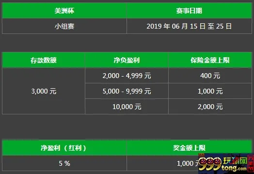 必威Betway:巴西,2019 美洲杯