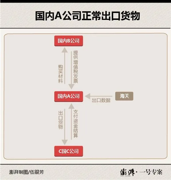 博彩头条：涉数千亿元地下钱庄案 伪造外贸交易 骗数亿政府奖励