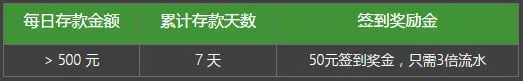 必威国庆七天乐，丰厚大奖抢不完 