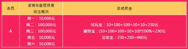 E世博:波音&皇冠体育独家再赠0.1%