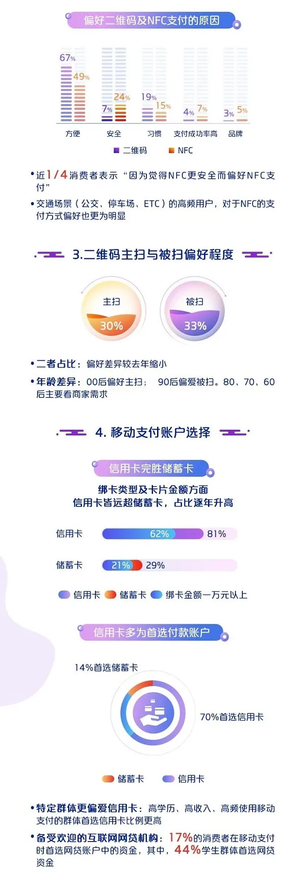 中国银联：2019移动互联网支付安全大调查报告