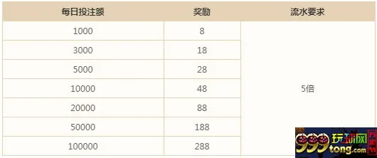 万象城：PG 麻将胡了 特别活动