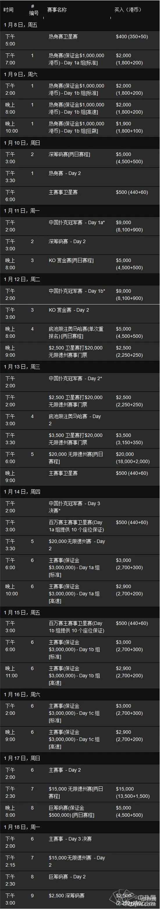 扑克新闻：2016澳门百万元大赛1月8～18日强势回归，总奖金$300万港元