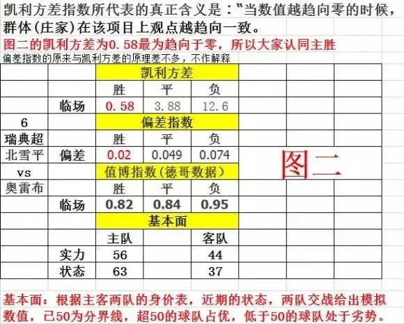 玩家心得：【干货】德哥 教你看懂我的模型