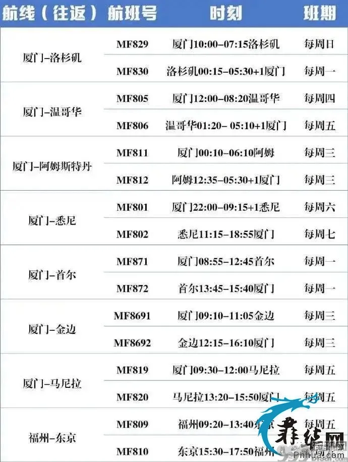南航和厦航6月份国际航班计划