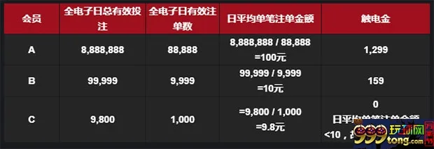 博九网日日触电 暴利狂撒3999