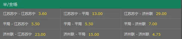 玩球头条：博彩公司亚冠趣味赔率 为恒大开10-0比分盘