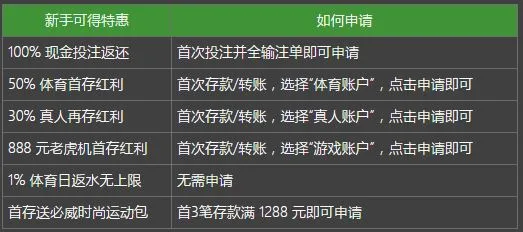 必威新手六重礼 