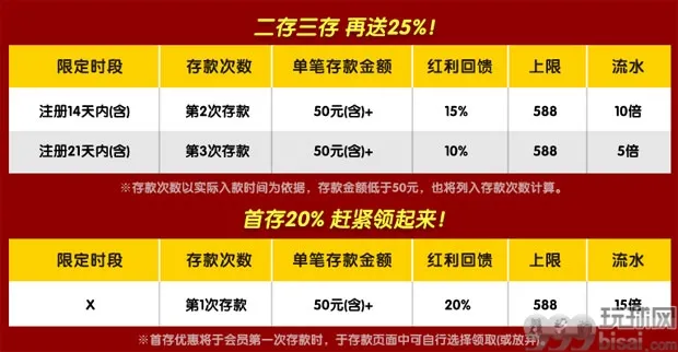 E世博新会滚红利 二存三存送25%