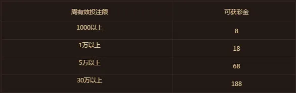 鸿运国际PS平台188彩金送不停