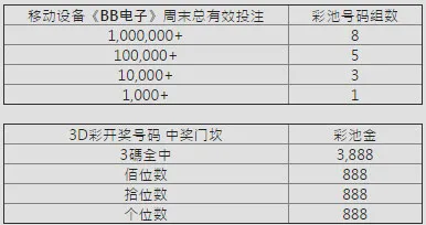 E世博周末滑机爽抢 总奖金70万​