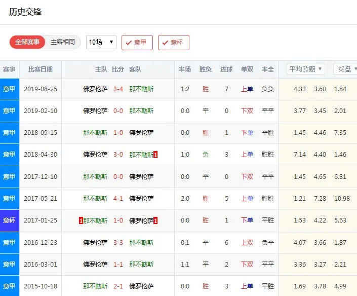 数据分析