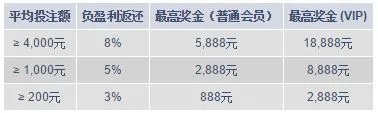 M88娱乐城真人秀！巨额回馈金高达18,888元！ 