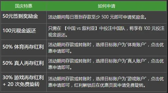 必威国庆七天乐，丰厚大奖抢不完 