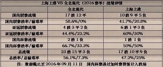博彩分析：数读全北PK上港:身价差2.6倍 上港亚冠胜率60%