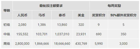 博狗亚洲：给2019年赢个好彩头