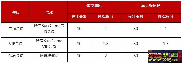 太阳城亚洲：币不可失 太阳币福利大回馈