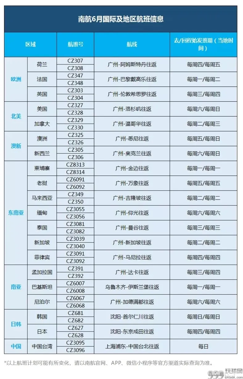 东航、南航、厦航6月国际航班计划 坚持“五个一”政策