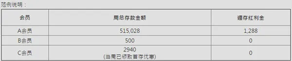 E世博光辉五月挺劳友 70万存利大方送