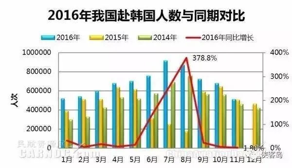博彩资讯：若国人不去韩国旅游，韩国损失有多大？
