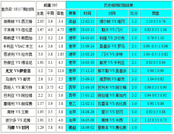 独家-胜负彩18117相同赔率:埃弗顿不稳米兰凶险