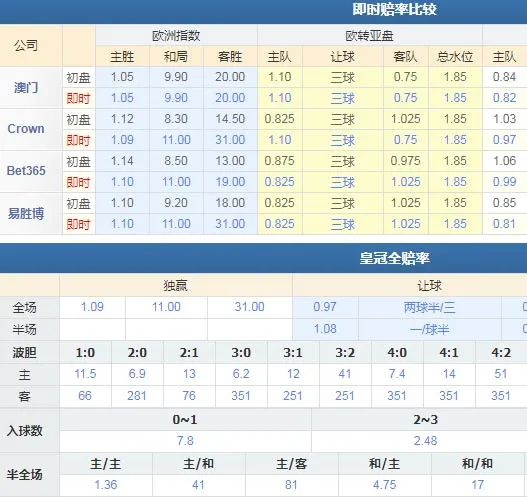 曼城VS水晶宫