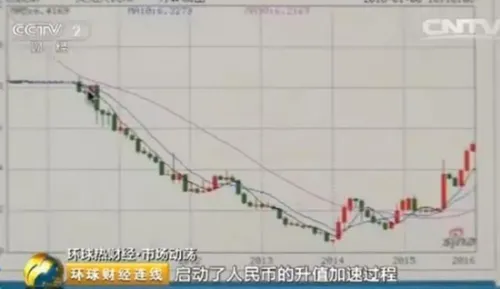 博彩资讯：人民币贬值创新低 这五类人的钱包很受伤