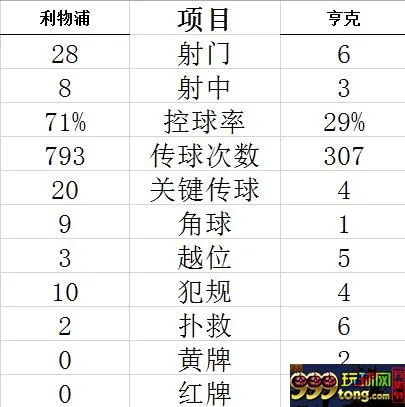 技术统计