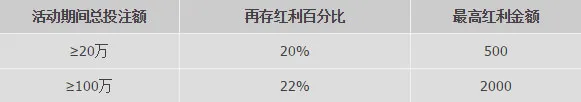 优德真人流水王， 送再存红利！