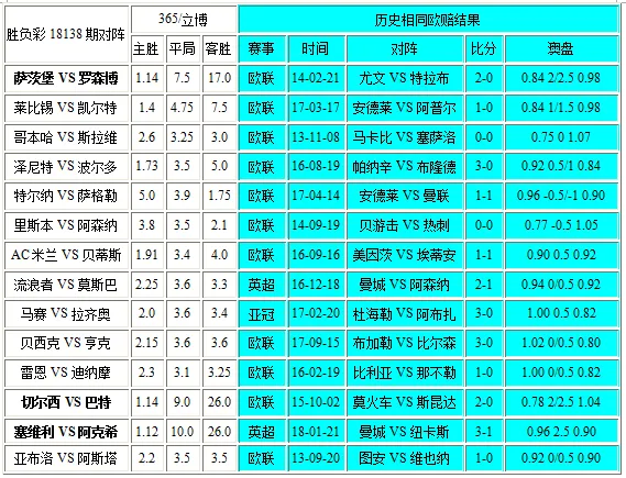 独家-胜负彩18138相同赔率:枪手不败米兰无优势