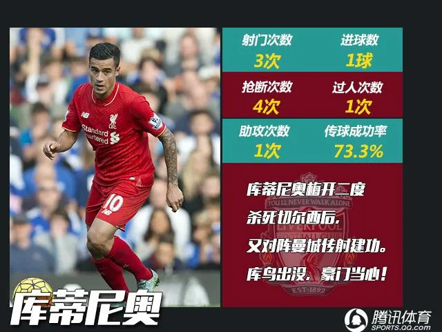 英超MVP评选：妖人英超史第1 红魔蓝军迎救星