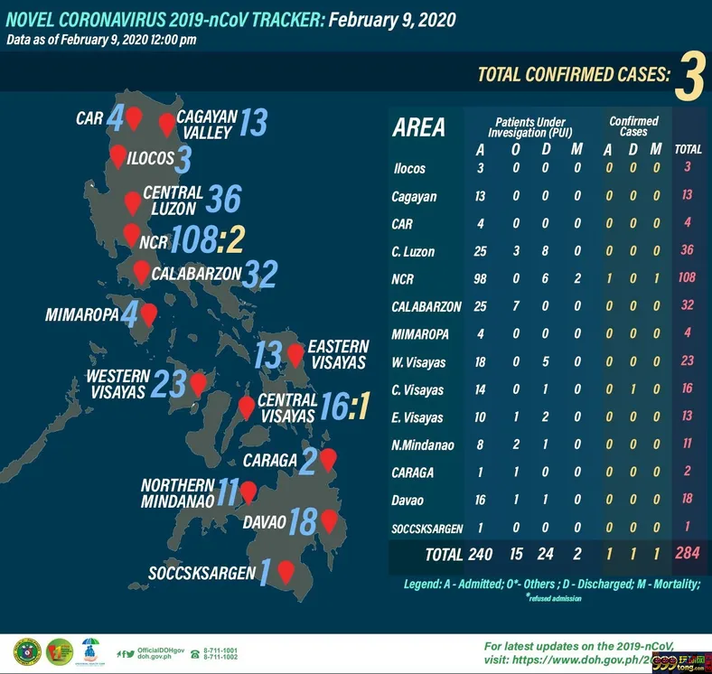 2019-nCoV-Tracker-02092020.jpg