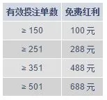 明陞玩转体育 拼注单！获免费奖金 + 200次幸运旋转！ 