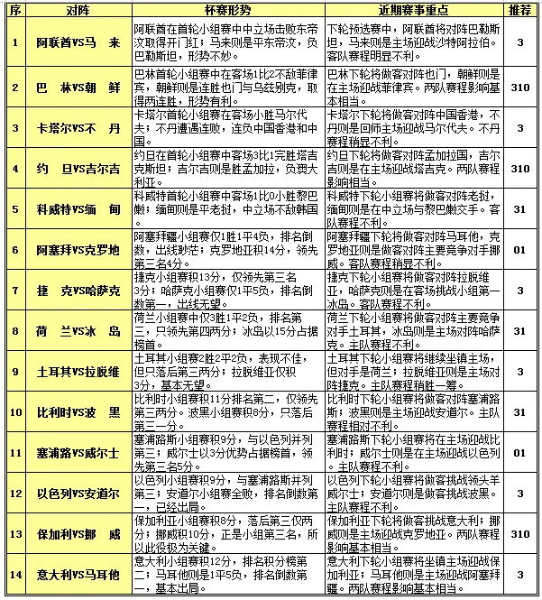 胜负彩15127期赛程解读：荷兰连续约战强队