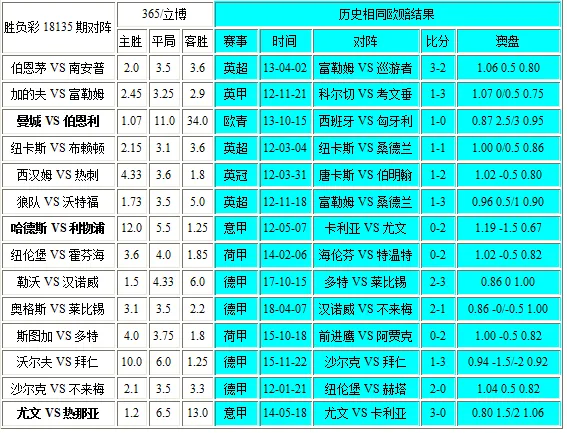 独家-胜负彩18135相同赔率:狼队无优势勒沃不稳