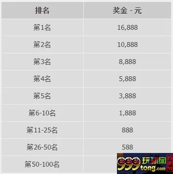优德W88：PNG中秋团圆锦标赛