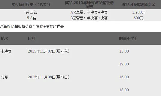188金宝博珠海WTA超级精英赛 投注就有机会获得免费门票！ 