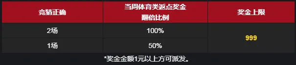 博九网：3999放肆挺 助威五大联赛 X NBA