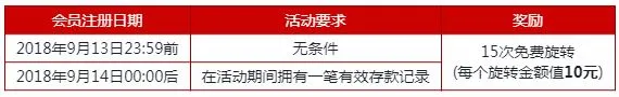 伟德亚洲中秋福利 15次免费旋转
