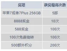 明陞M88：2017年国际足协U20世界杯抽奖活动